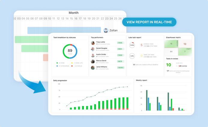 [Blog Image] Timeline Report