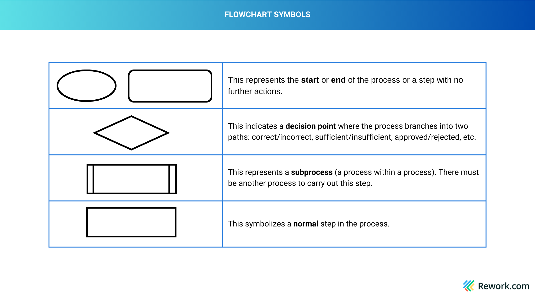 flowchart-symbols