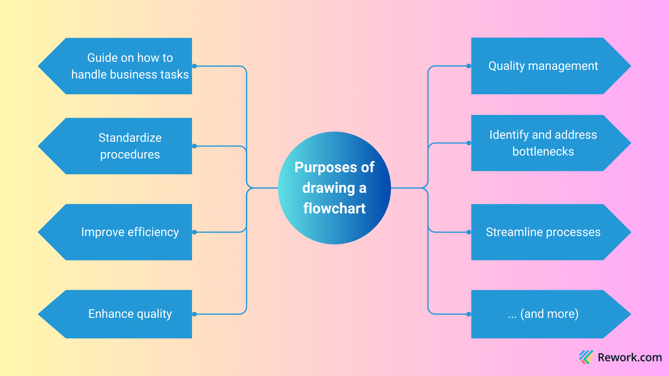 flowchart-purposes