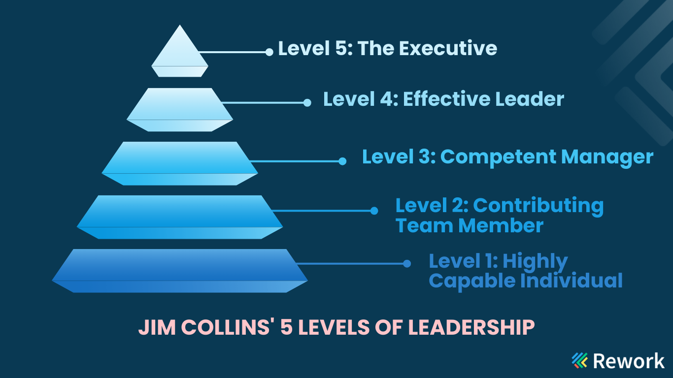 jim-collins-5-levels-of-leadership