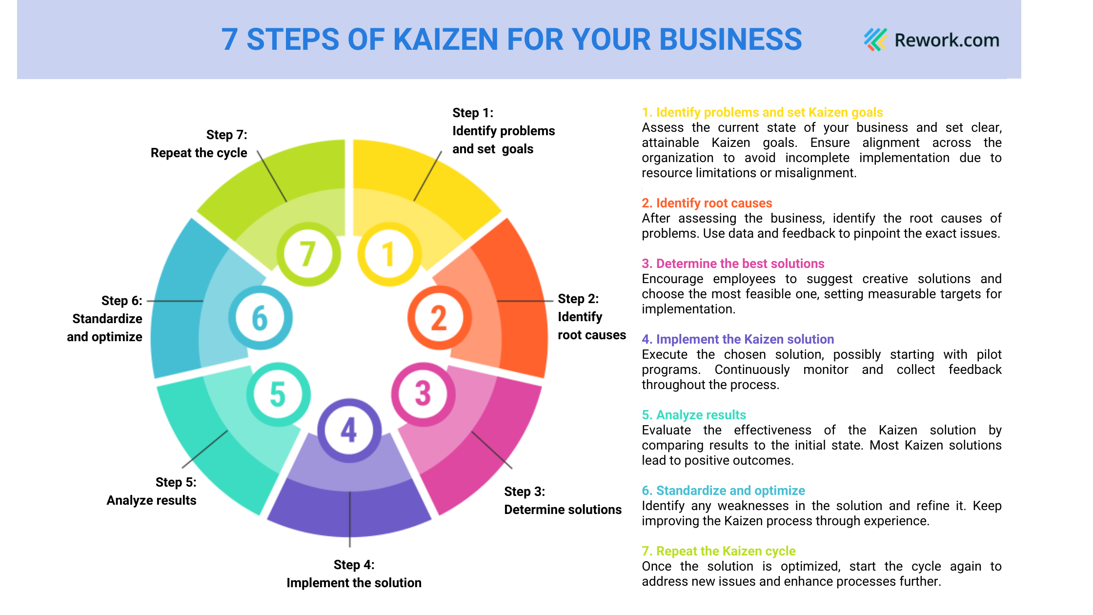 7 step kaizen