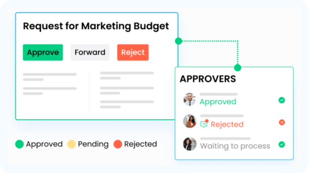 Automate your payroll process