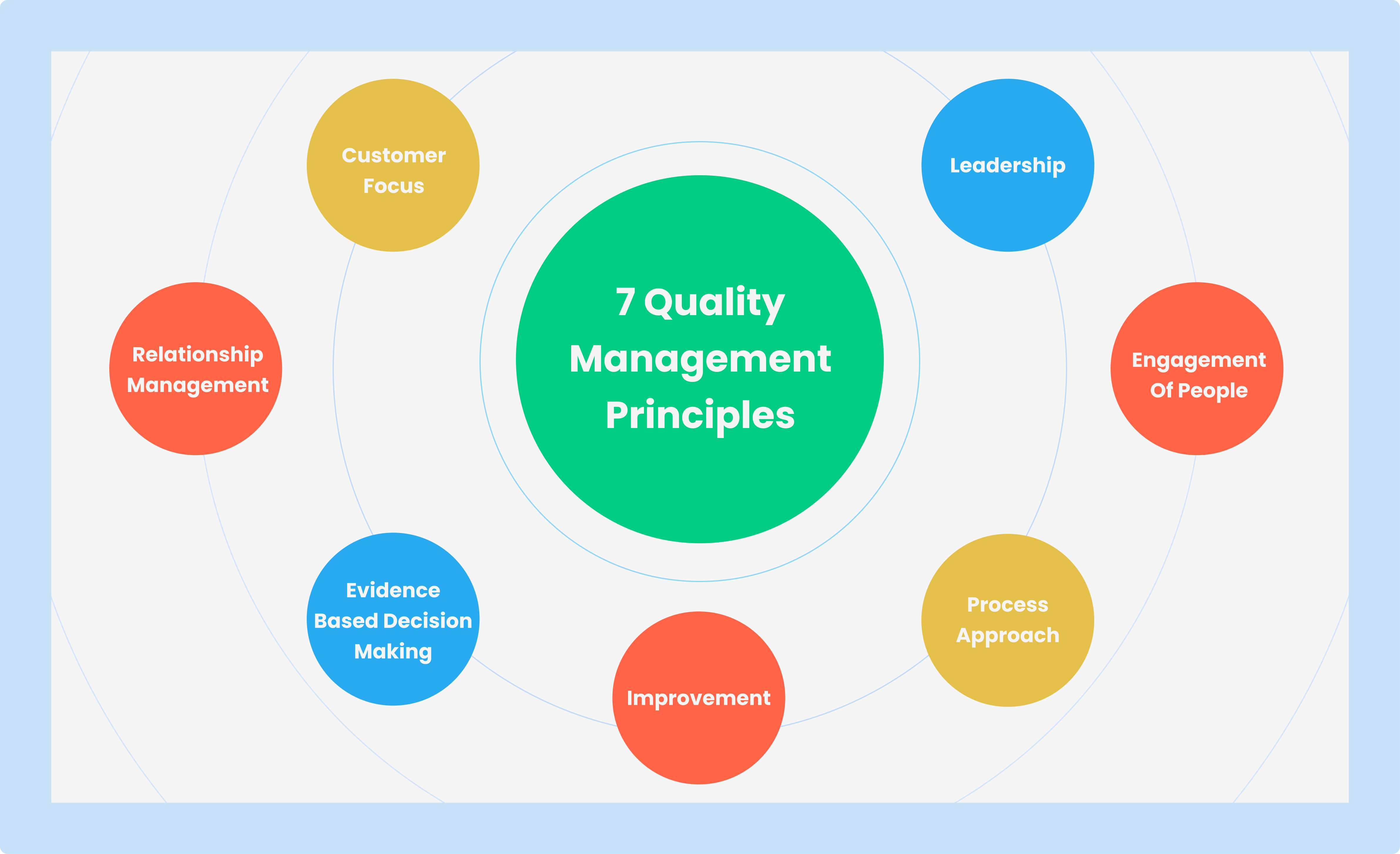 Discover 7 Key Quality Management Principles for Project Success