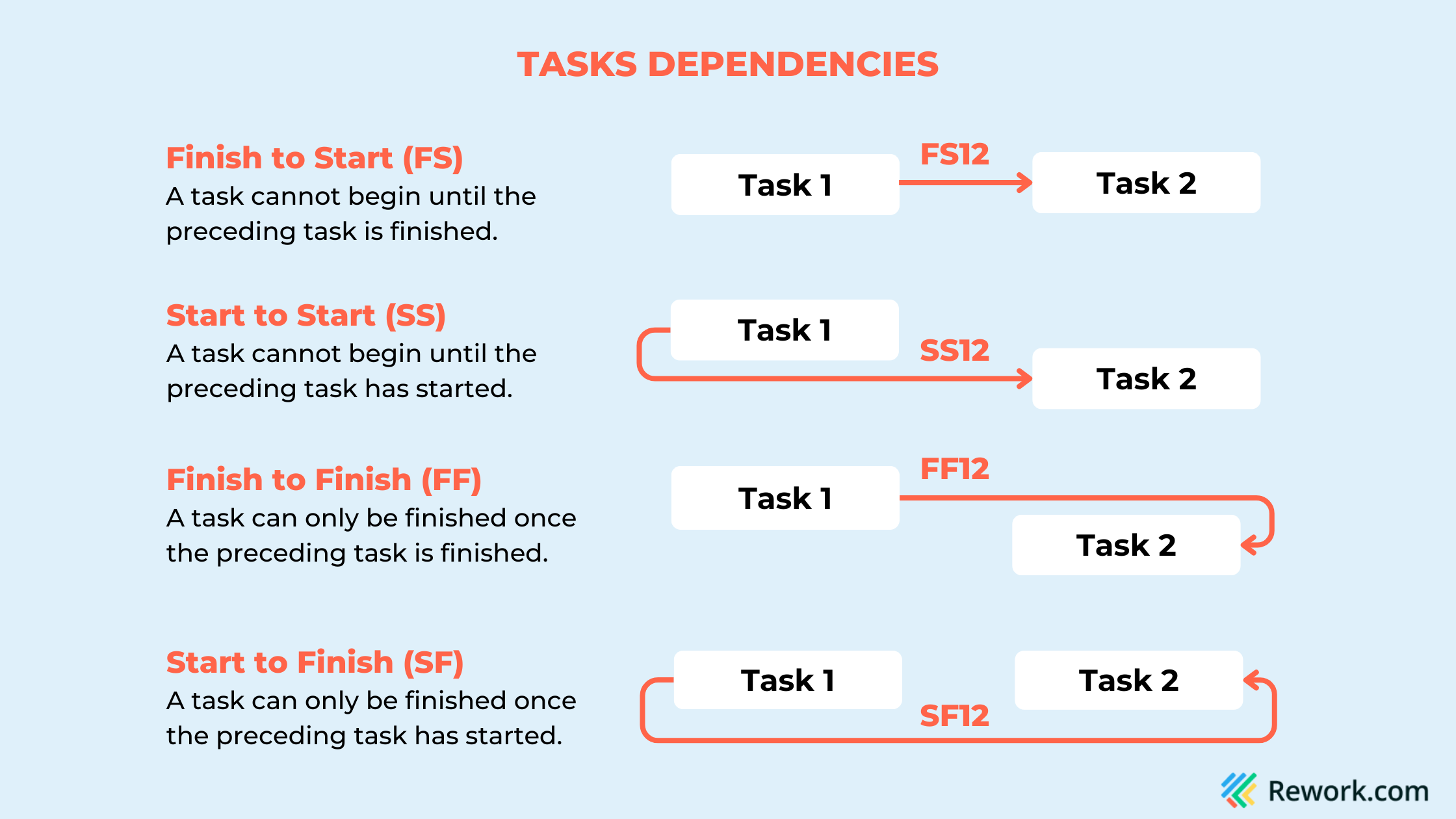 task-dependency-types