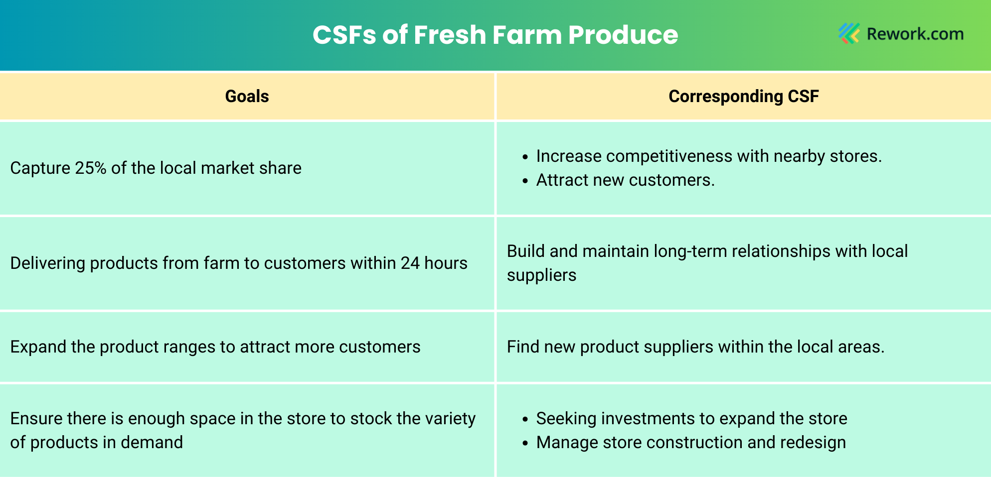 example-of-csf