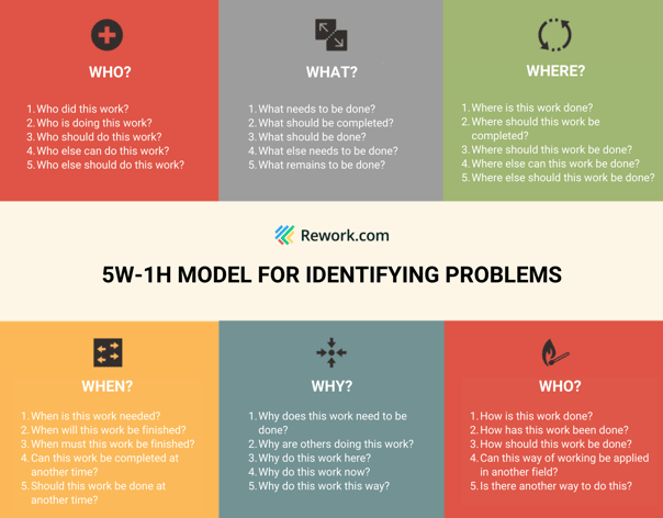 5h-1w-model-kaizen