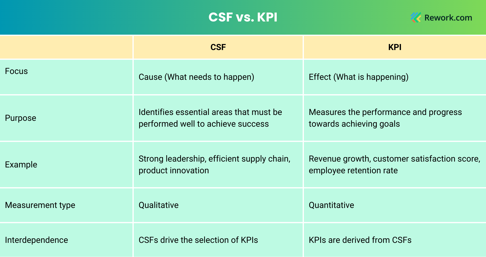 csf-kpi-comparison