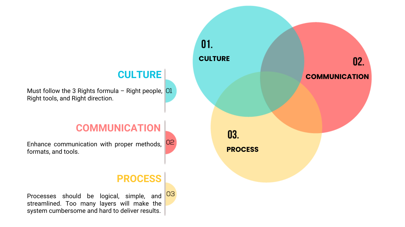 remote-work-3-pillars