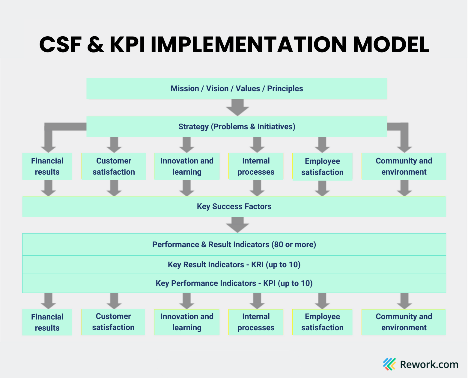 CSF-and-KPI