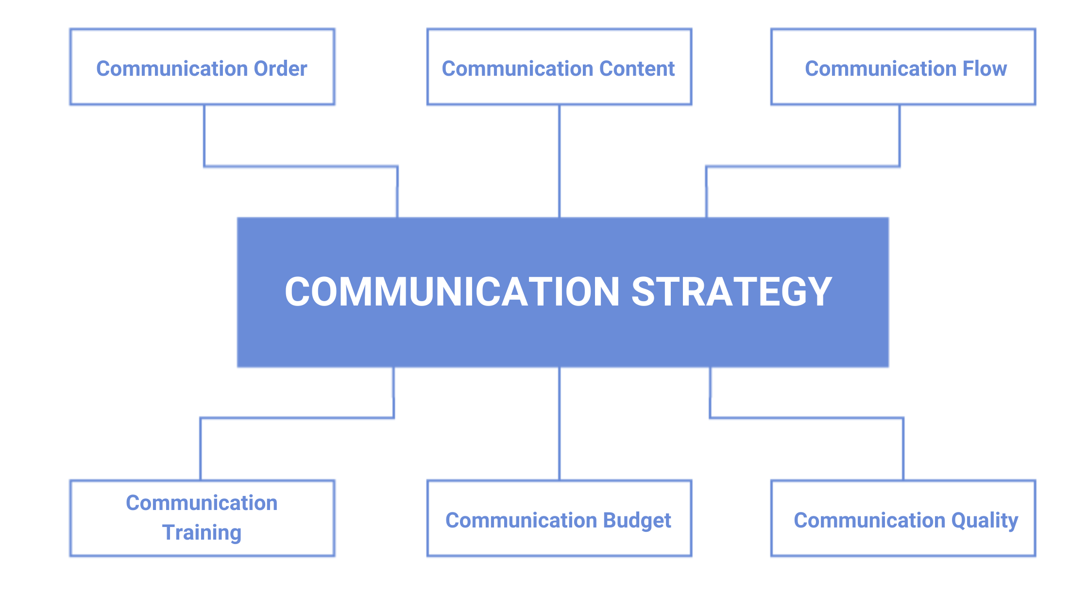 communication-strategy