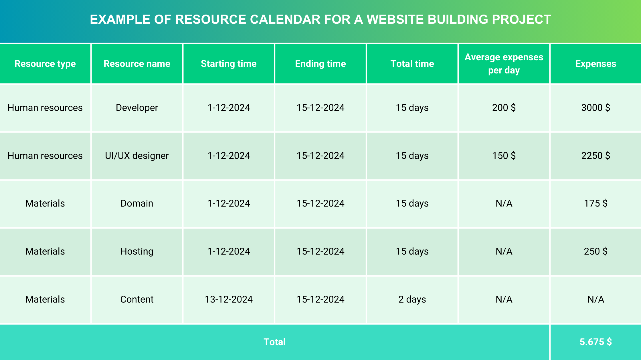 project-resource-management-calendar