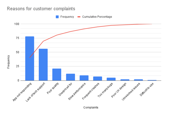 pareto-chart-example