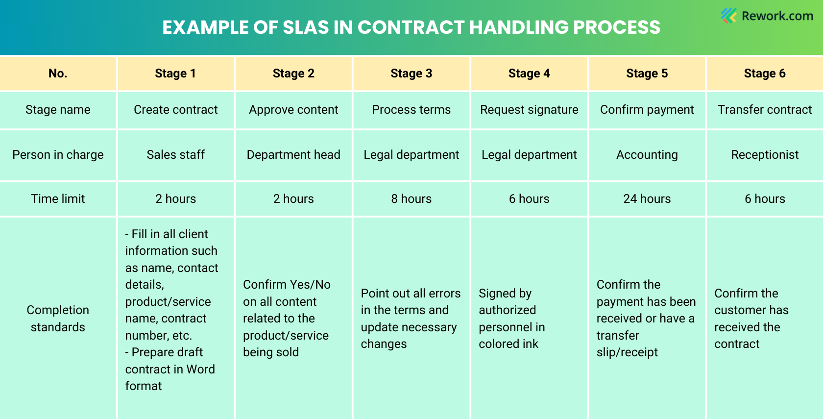 contract-handling-process-sla