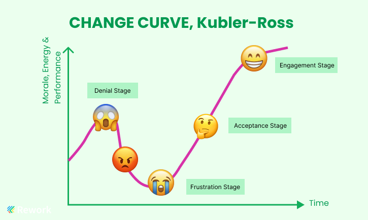 employee-change-curve