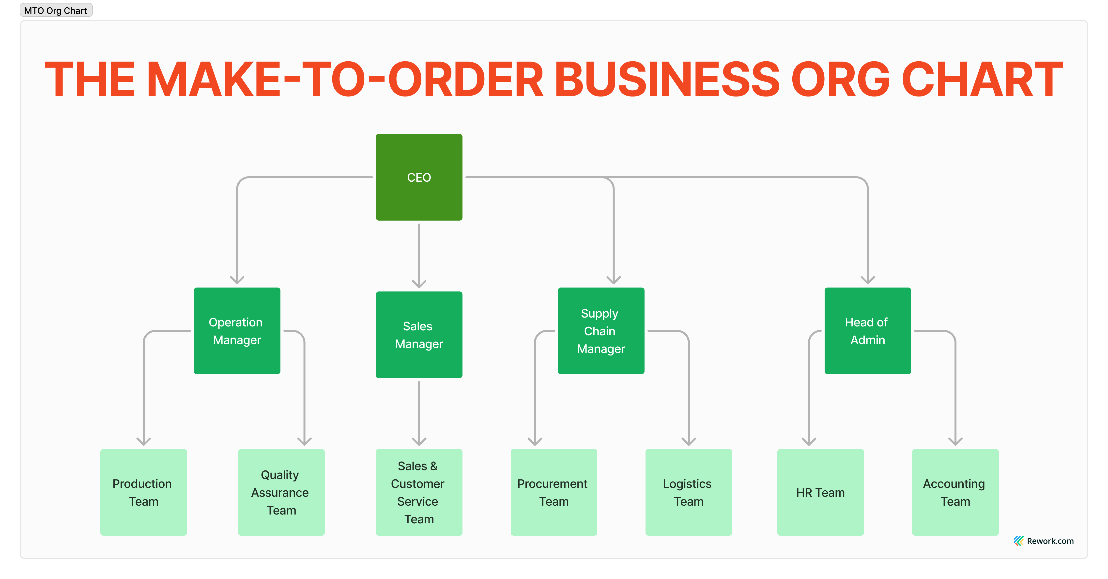 MTO-org-chart