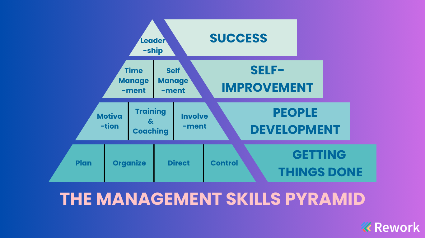 management-skills-pyramid