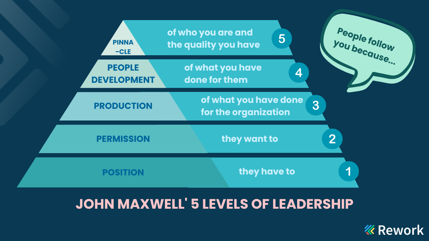 john-maxwell-5-levels-of-leadership