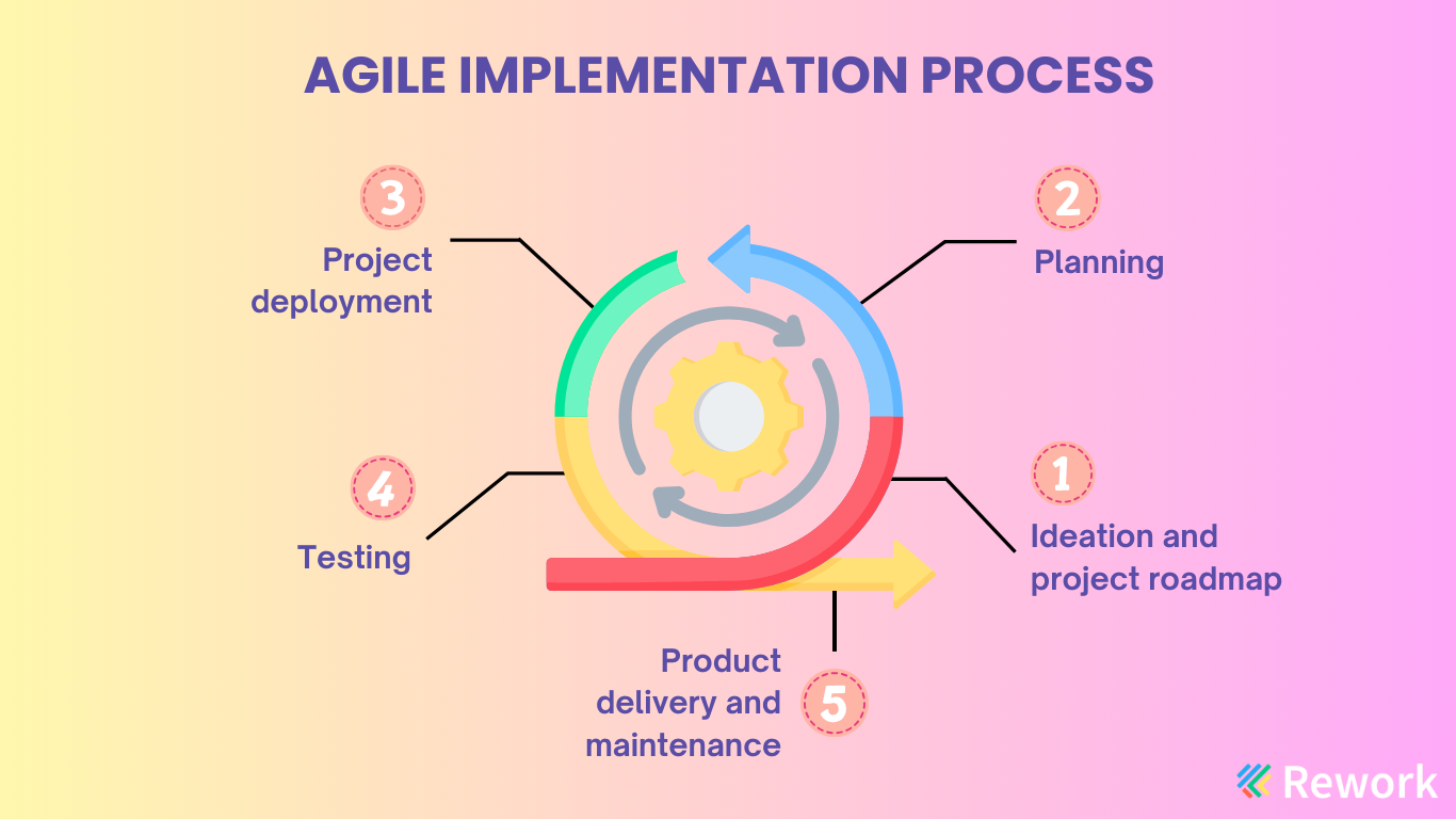 agile-implementation-process