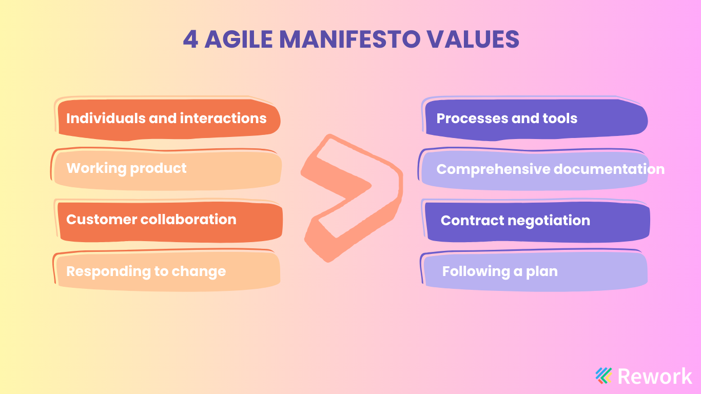 agile-manifesto