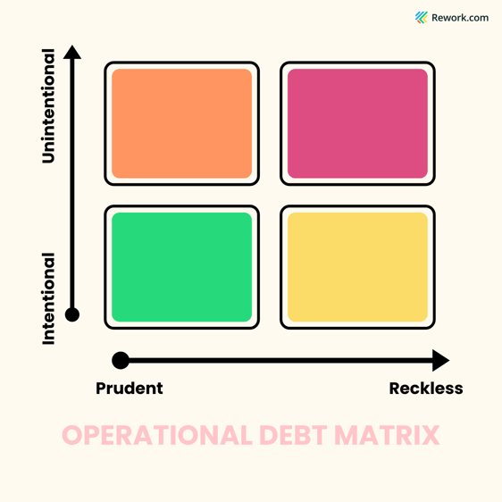 operational-debt-matrix