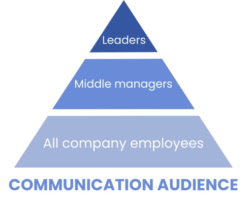 communication-audience