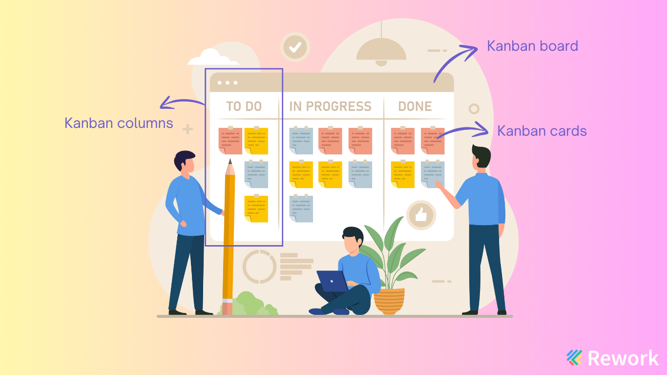 kanban elements