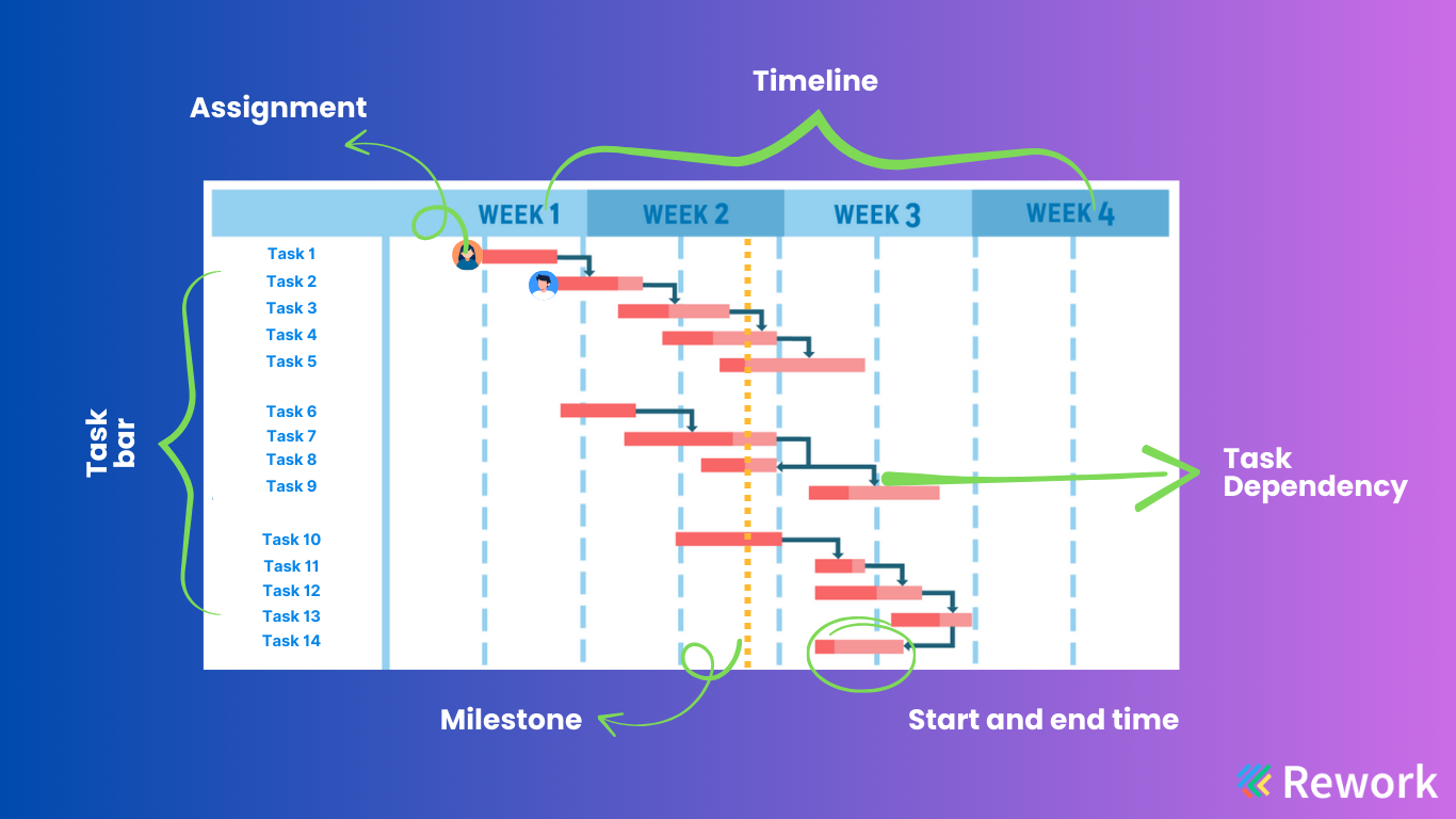 gantt-chart-components