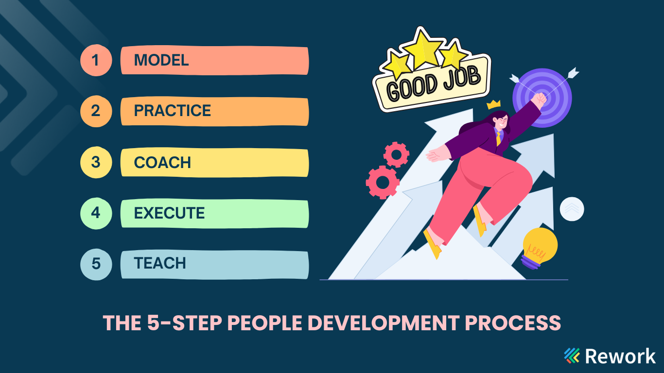 people-development-process