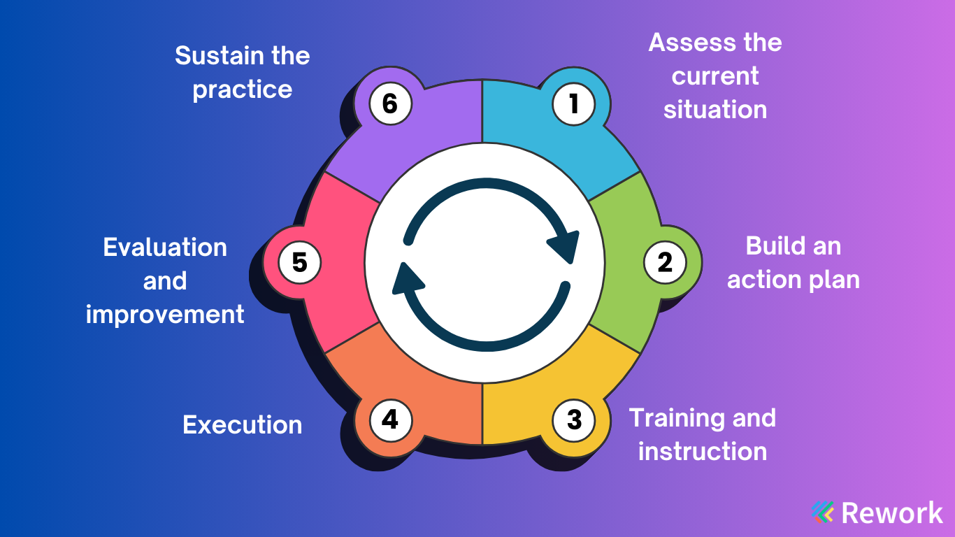 how-to-implement-5s