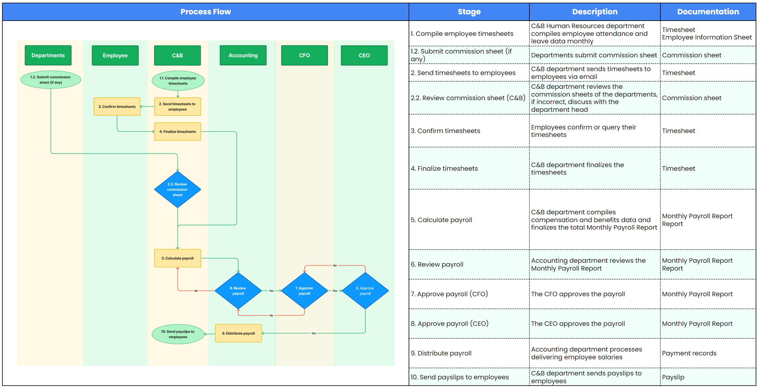 payroll-process-flowchart