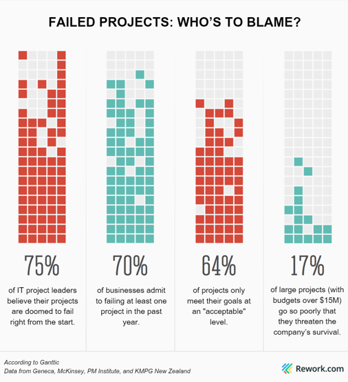 project-failure-report