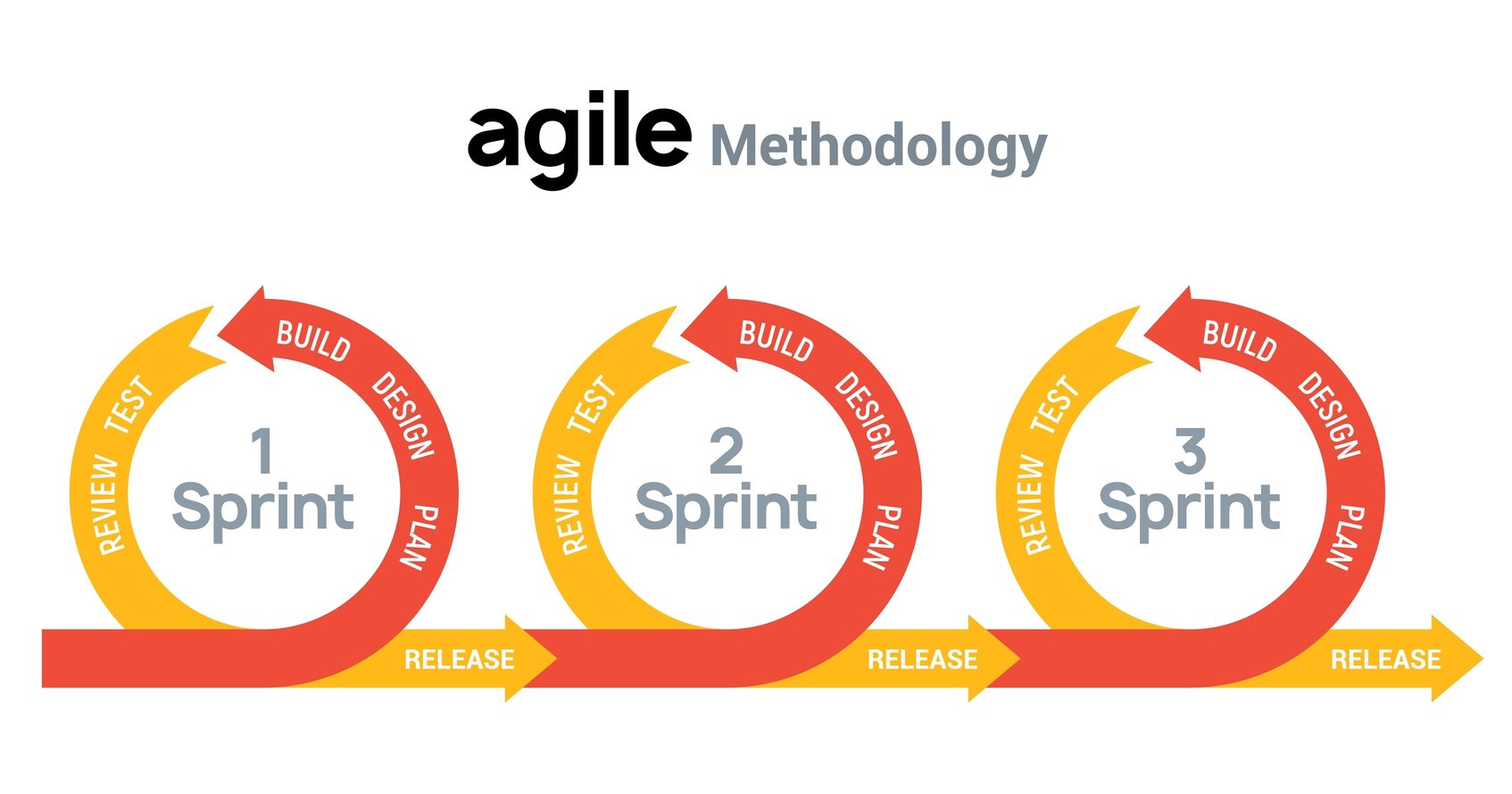 We deployed our software for 9000+ customers and came up with this ...