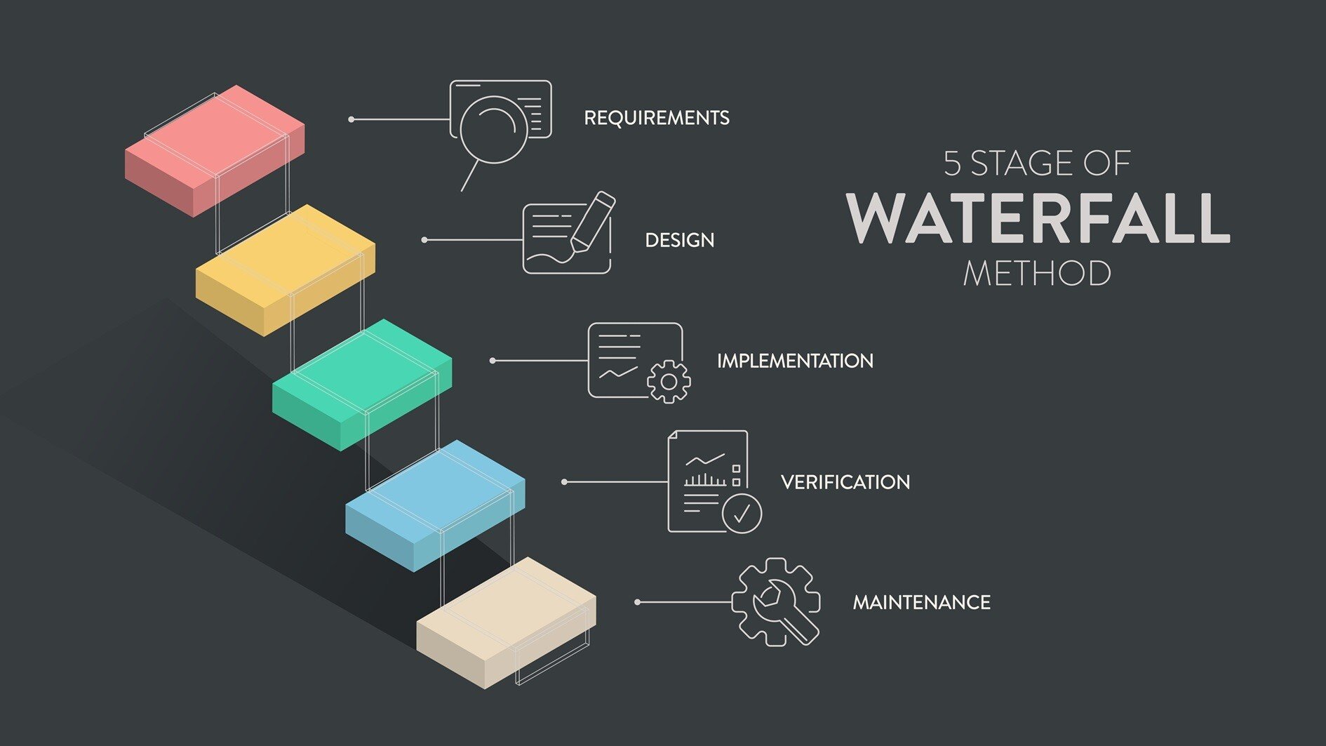 waterfall-project-management-method