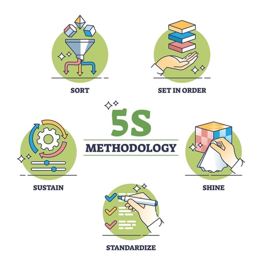 what-is-5s-methodology