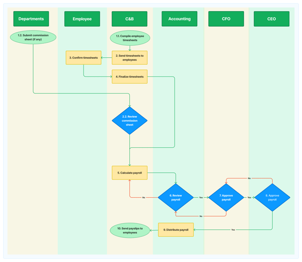 Payroll-Process