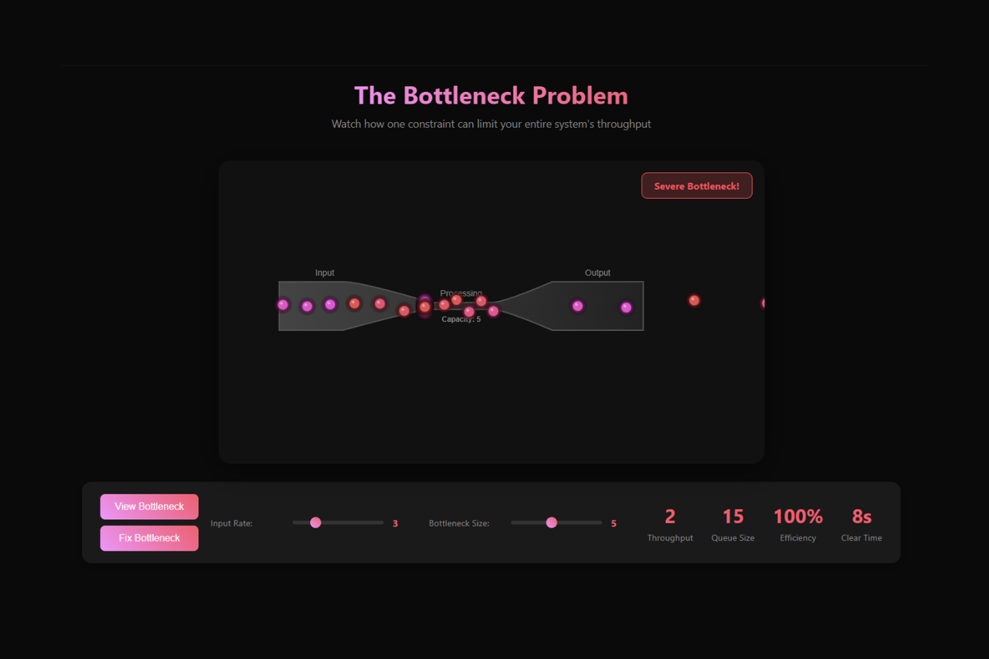 The Bottleneck Problem preview