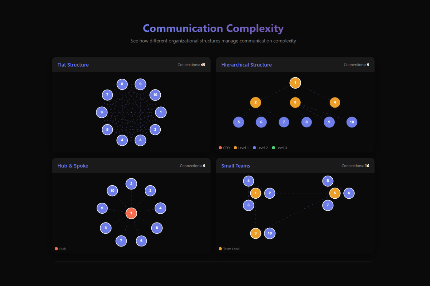 Communication Complexity preview