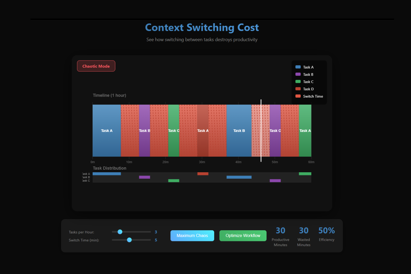 Context Switching Cost preview