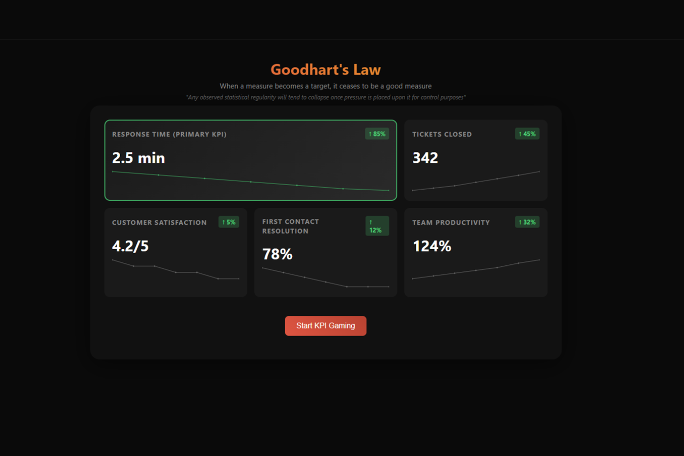Goodhart's Law preview
