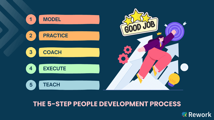 5-step-people-development-process-1.png