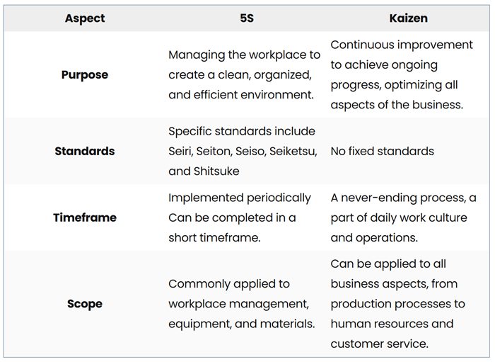 5s-vs-kaizen.png