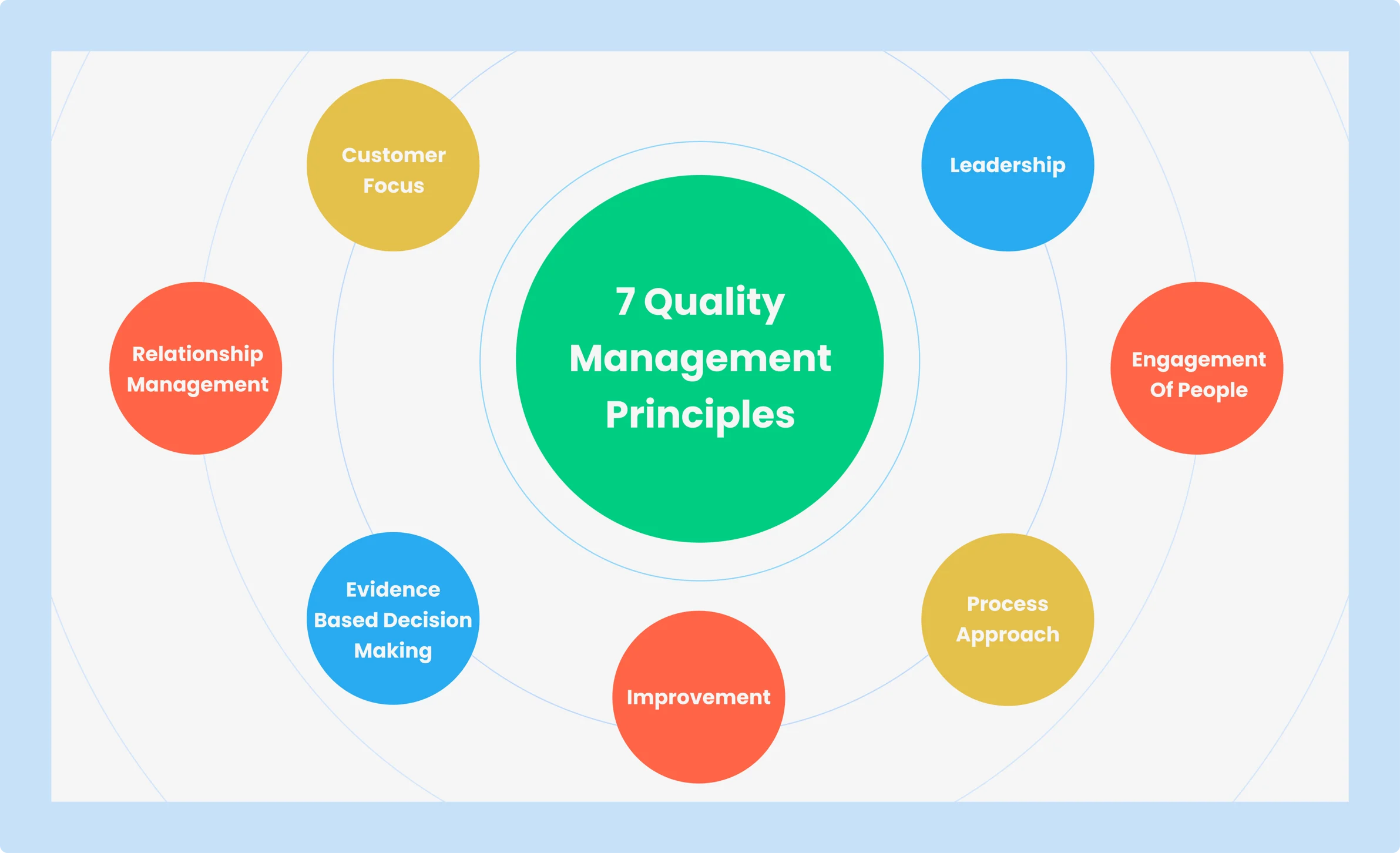 7-quality-management-principles.png