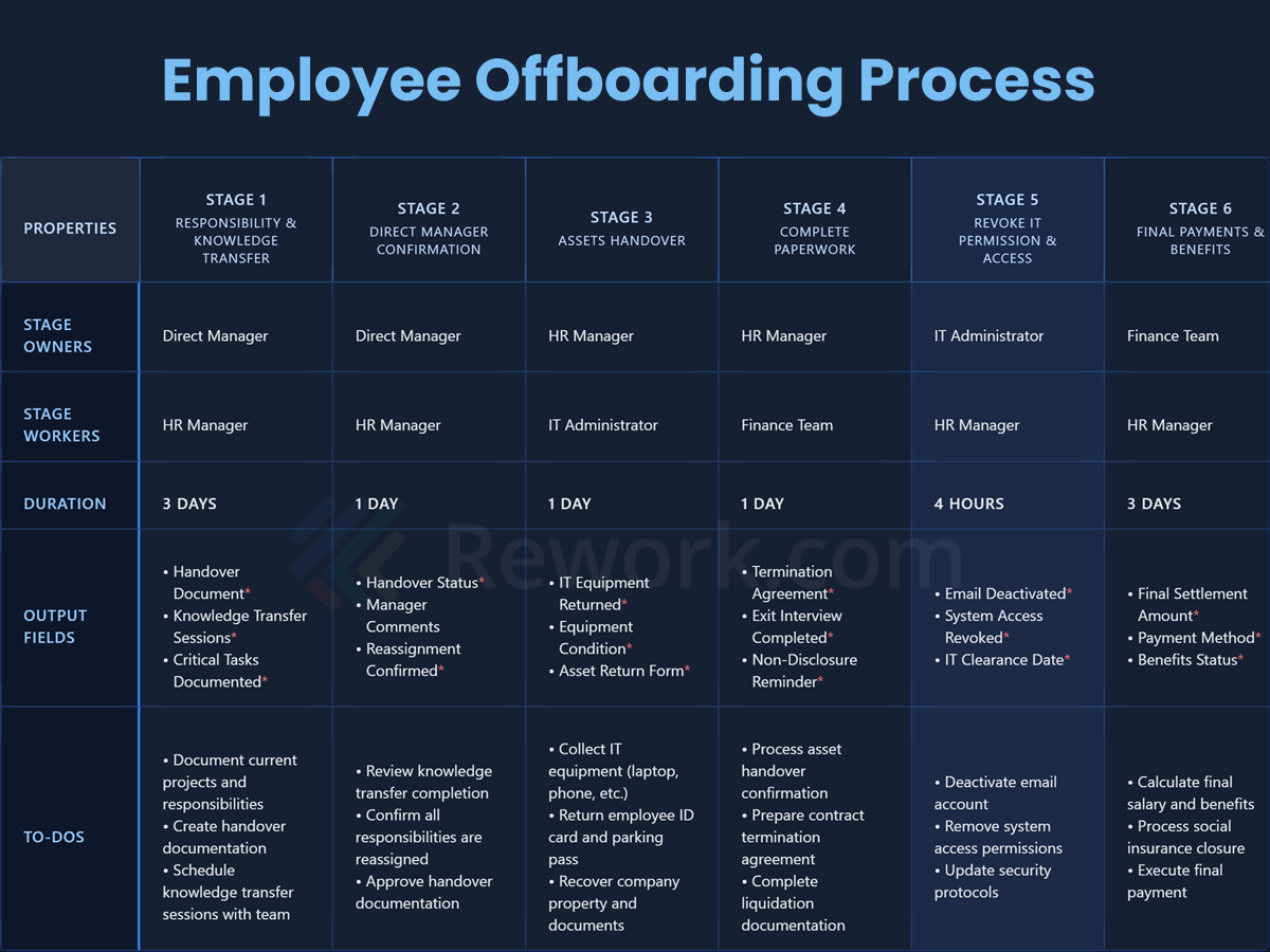 Employee-Offboarding-Process-table.png
