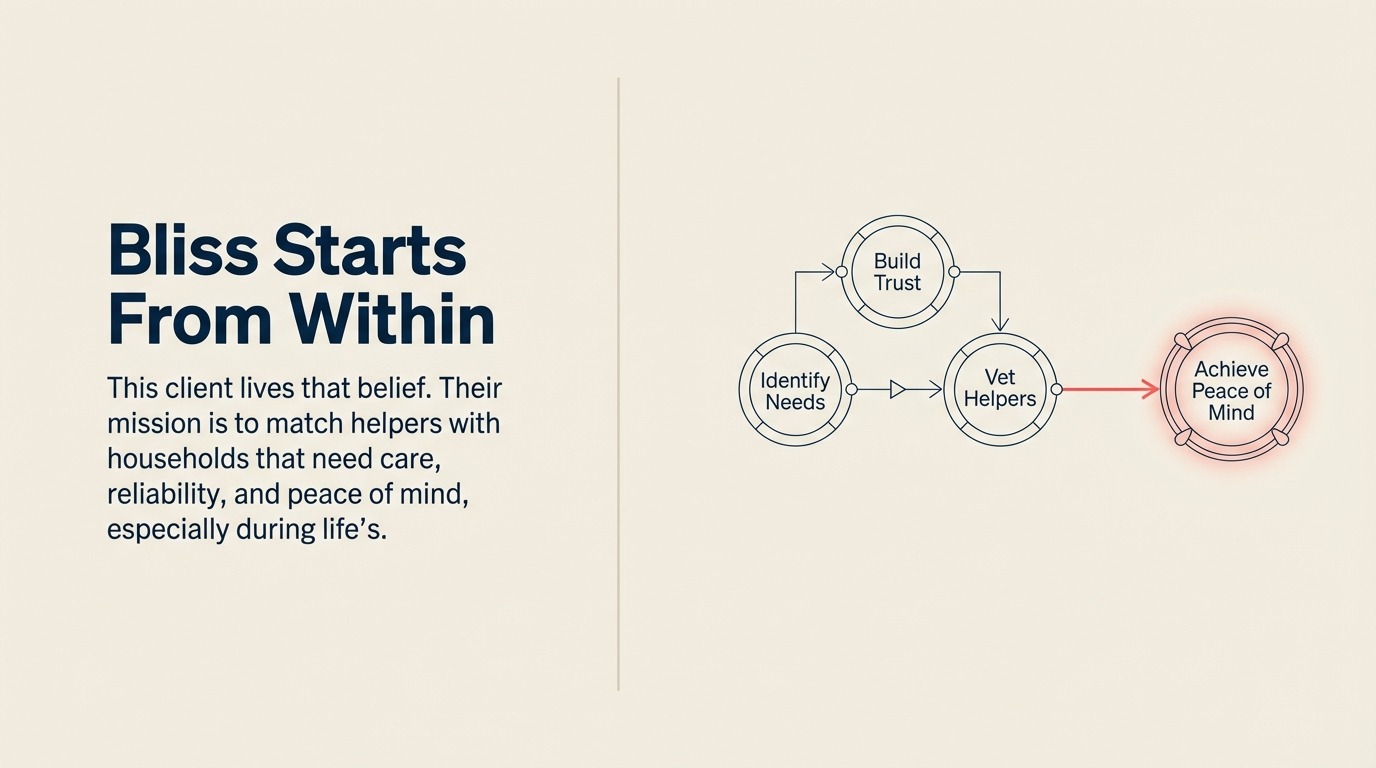 bliss-starts-from-within