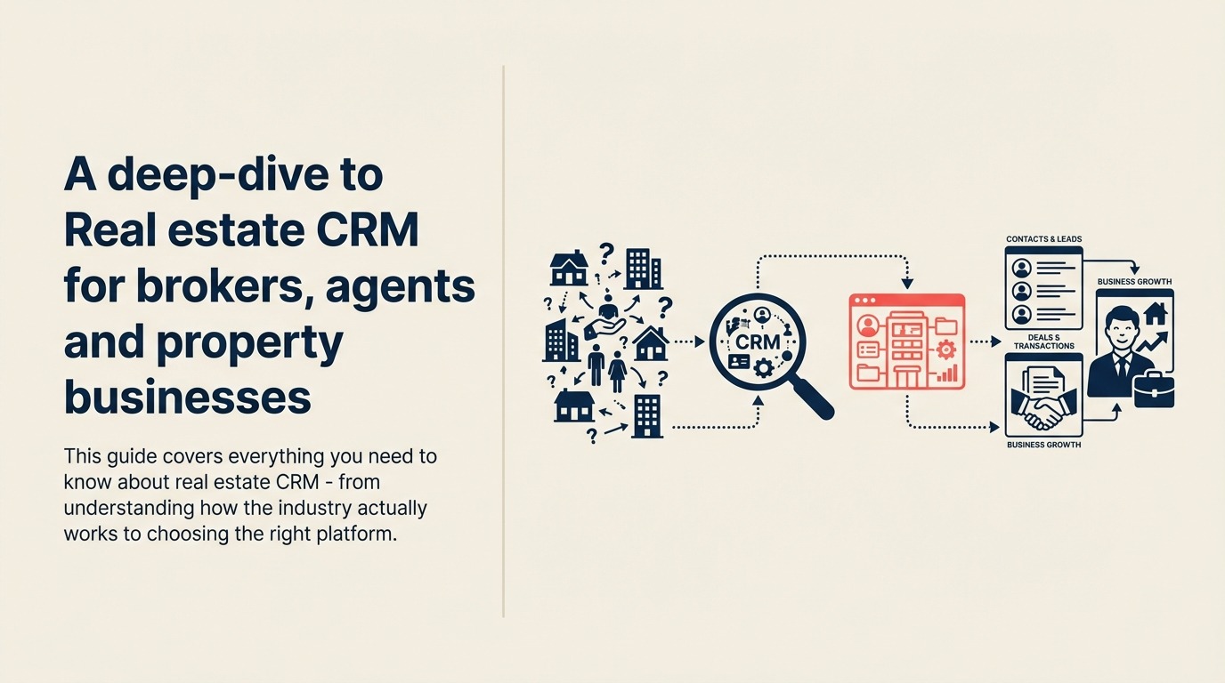 real-estate-crm-deep-dive