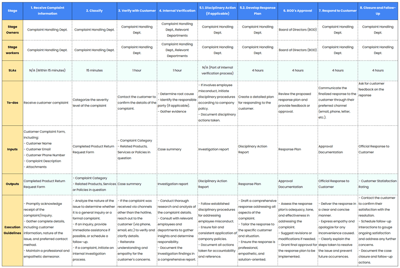 detail-on-step-process-documentation-1.png