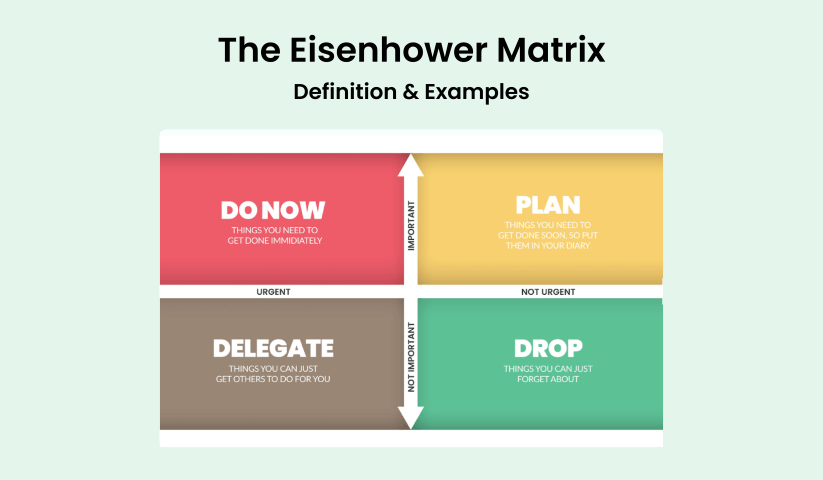 eisenhower-matrix.png