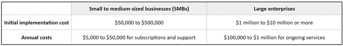 erp-implementation-cost.png