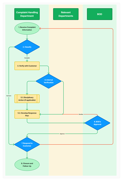 flowchart-complaint-handling-1.png