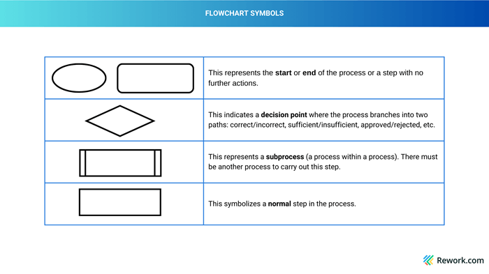 flowchart-symbols.png